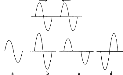 如图所示为两列相向传播的振幅与波长相同的横波当它们相遇时可能出现