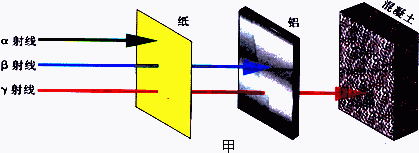 α是阿尔法,β是贝塔,那接下去呢?要符号和读法