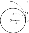 若拉力突然变小,小球将沿轨迹pa做离心运动 c.
