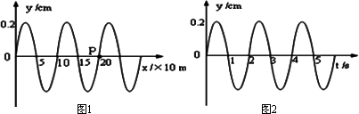 图1为一列简谐横波在t=20s时的波形图.图2是这列波中p点的振动图线.