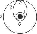 当卫星分别在1,2,3轨道上正常运行时p轨道形状p轨道轨道1,2相切于q点