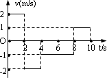 高中物理 题目详情一质点的位移-时间关系如图所示,能正确表示该质点