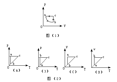 图(1)给出了一定质量的理想气体状态变化过程,图中ab是双曲线,在图(2)