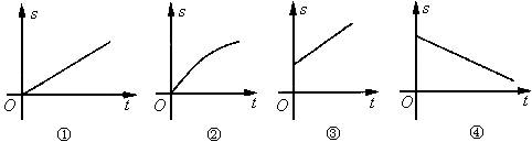 下图中表示物体做匀速直线运动的争s-t图像是( )