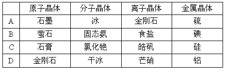 下列物质所属的晶体类型分类正确的是