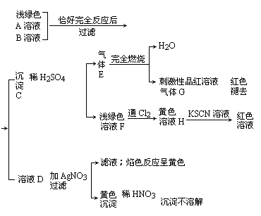 1.(c层)写出物质的化学式