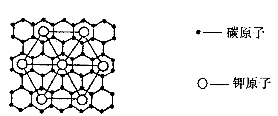 比较常见的石墨间隙化合物是青铜色的化合物.其化学式可写作c