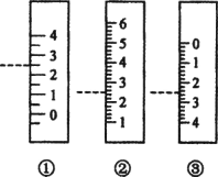 如图是滴定管,量筒,温度计的一部分,下述读数(虚线刻度)及说法正确的