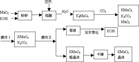 以下是工业上用软锰矿制备高锰酸钾的一种工艺流程.