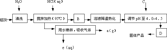 聚合氯化铝晶体的化学式为al