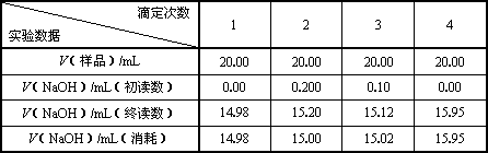 意思hcl滴定naoh的实验报告naoh滴定草酸实验报告酸碱中和滴定实验