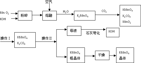 以下是工业上用软锰矿制备高锰酸钾的一种工艺流程.