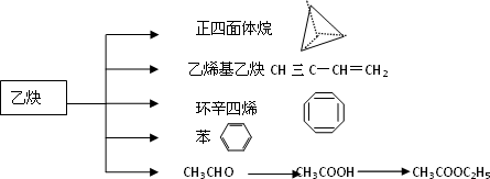 能使酸性kmno 4溶液褪色 b.1 mol乙烯基乙炔