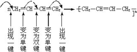 丁苯橡胶具有许多优良的物理化学性能,在工业生产中具有广泛的应用.