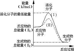 活化能其单位通常用kjmol表示请认真观察下图然后活化分子活化能的