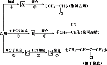 下图是乙炔(结构简式为)为主要原料合成