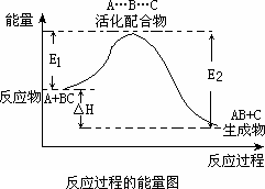 e1为反应物的平均能量与过渡态的能量差,称为正反应的活化能c.