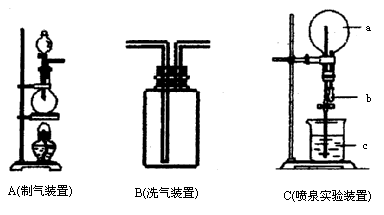 如图中a,b,c是常见的化学实验装置,请回答下列问题