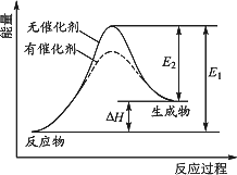 催化剂能降低该反应的活化能 d.