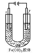 u型管中盛有fe(oh)3胶体.以两个碳棒为电极进行通电.一段时间后.