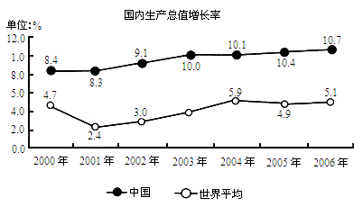 辽宁GDP2000年_2000年辽宁盘锦市(2)