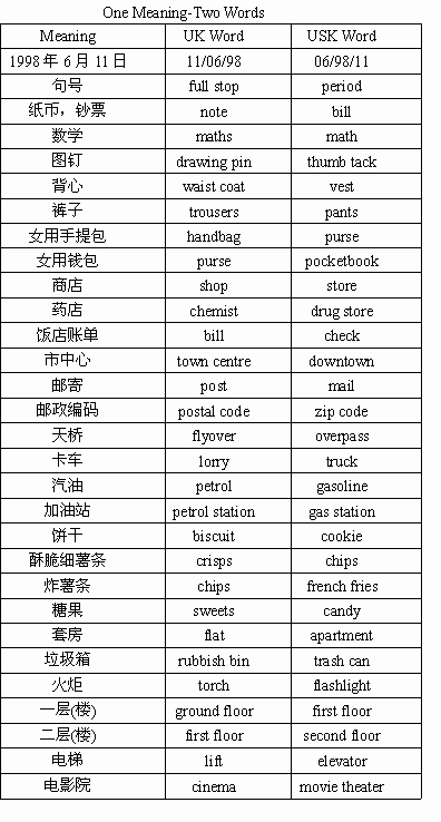 举例英文