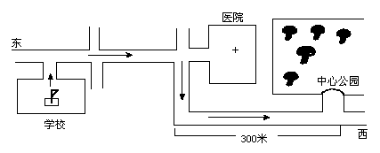 学生正在参加某英文报组织的讨论.其中一个话