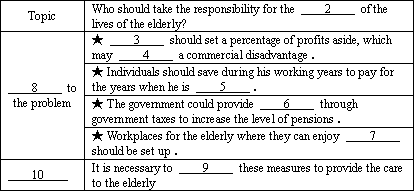 title:more    1   should be given to the elderly