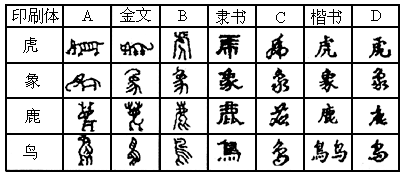 汉字是由笔画构成的方块状字.经历了约