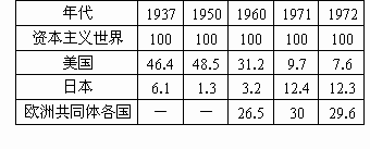 美国工业生产平均年增长3.8.美.法.联邦德国平均为5.4.日本为12.4.