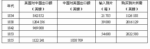 鸦片战争中中国失败的直接原因在于a英国首先发动战争b中国政府组织