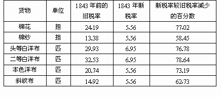 注:上述材料根据胡绳《从鸦片战争到五四运动》及胡华《中国革命史