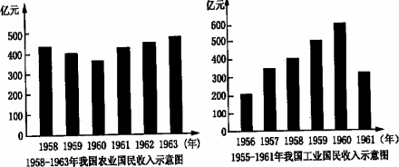 影响光合作用的因素_影响国民收入的因素(2)