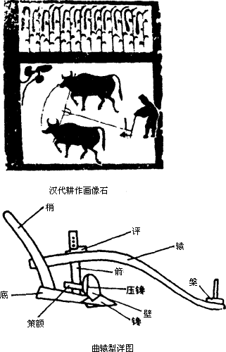 唐代曲辕犁有哪些优点?