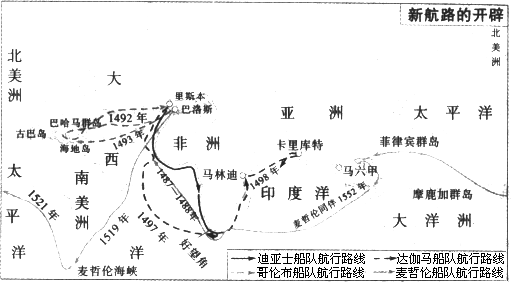 请思考:该图新航路是怎样开辟出来的?