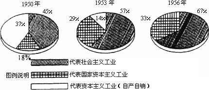 特别是重工业基础非常薄弱-这种落后的经济状况只能靠优先发展重工业