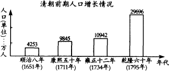 阅读下列材料 材料一 清朝前期人口增长情况 材料二 清朝前期人均