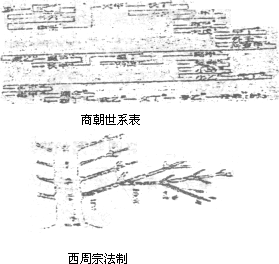 夏商周时期,中国早期政治制度形成了以宗法制为核心,宗法制与分封制互