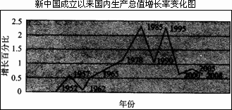 gdp增长率反应了什么_2003 2011年我国城乡居民收入增长率和GDP增长率的比较