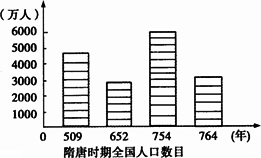 光武中兴人口_光武中兴连环画图