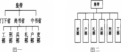 摘要: 两汉时期"汉承秦制 .汉初实行三公九卿制.