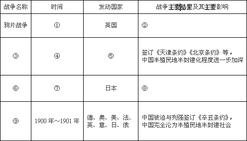 翻开从鸦片战争到五四运动近80年的历史.我们在先贤志士们不懈斗争.