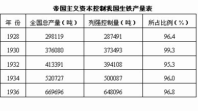 1936年我国的经济状况_...1936年中国轻工业年(月)平均指数增长表》.它所示经济发展状况...(2)