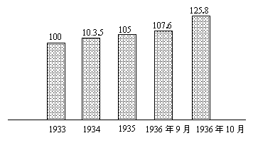 下列近代民族工业的代表人物同他们创办的民族
