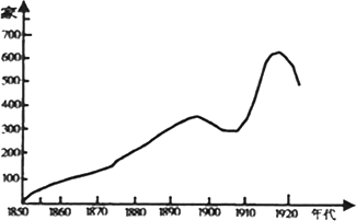 1921年世界各国人口_世界各国国旗(3)