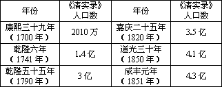 据《清实录》统计清朝人口变化表,分析导致人口增长的直接原因是