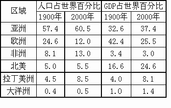 中国人口增长率变化图_人口平均增长率