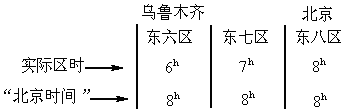 离北京所在的东八区较远的地区作息时间与北京不同例如新疆的乌鲁木齐