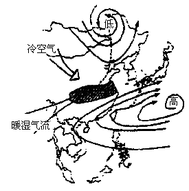 静止锋图解涡形环流梅雨天气系统重要城市经纬度江淮地区的简笔画中国