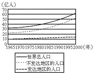 世界人口10亿_世界人口日